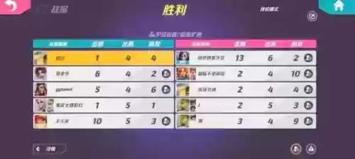 火力苏打阵容_1
