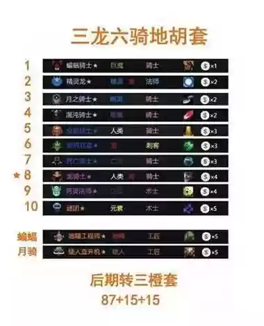 dota2阵容搭配表_1插图