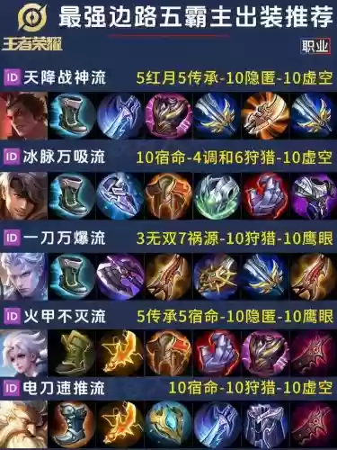 吕布s10装备插图