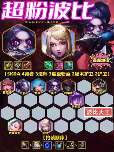 波波新区阵容插图