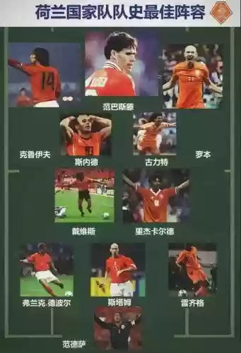 荷兰2006阵容