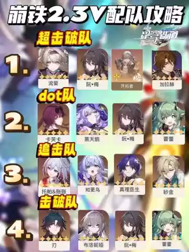 崩坏二最新搭配阵容插图