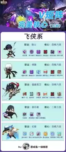 冒险岛2飞镖技能展示插图