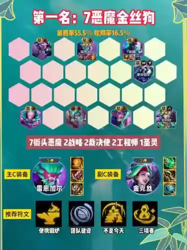 电光狮子阵容搭配插图