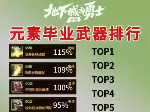 元素之塔装备选择