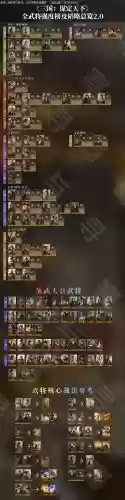 武将争霸阵容搭配