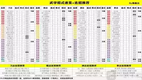 苹果武侠养成记攻略插图