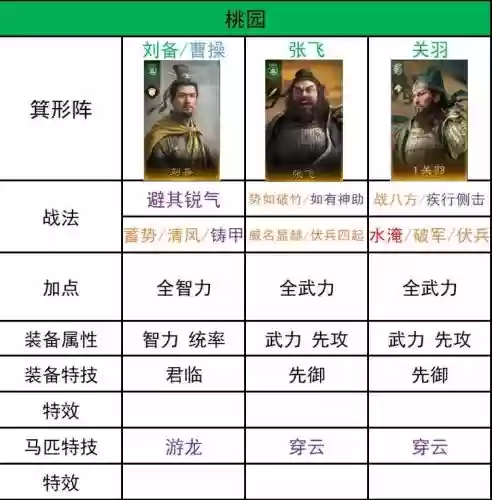 开荒最新阵容搭配插图