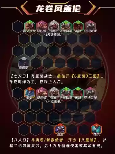盖伦云顶之奕阵容搭配插图