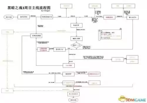 黑暗之魂3支线剧情攻略插图