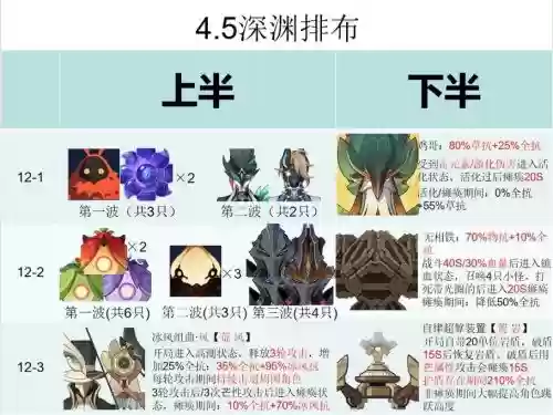 历届深渊阵容插图