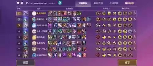 无脑王者阵容