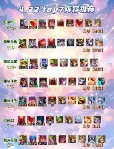 增幅游侠阵容