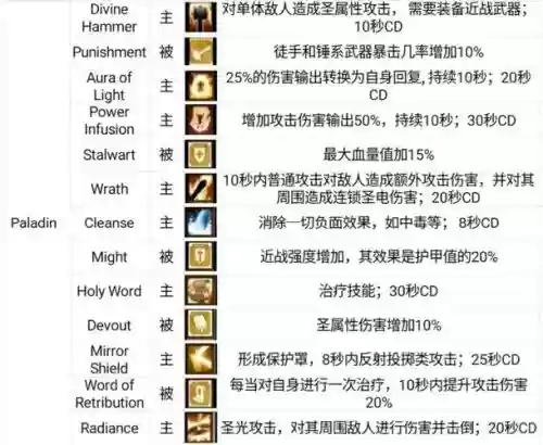 战斗之心传承技能被动插图