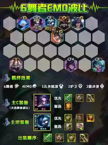波波新区阵容插图1