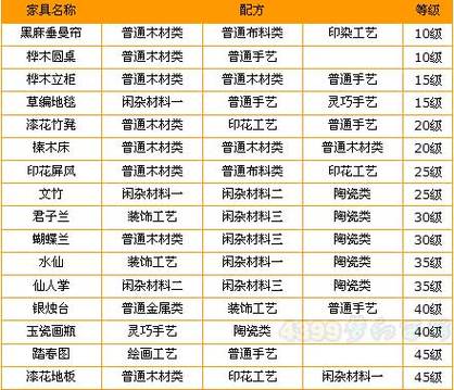 梦幻西游家具配方大全海洋地板插图