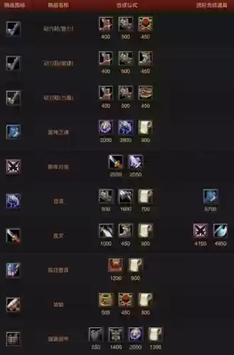dota装备排名插图