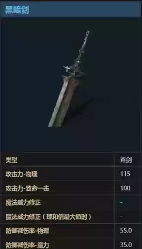 黑暗之魂稀有装备
