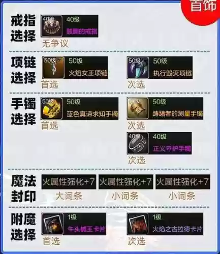 dnf起源新版本白手装备搭配插图