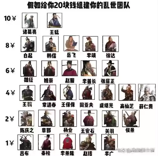 乱世宏图阵容插图