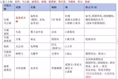 三国戏英杰传图文攻略插图