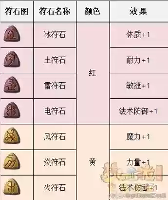 梦幻70武器符石插图 梦幻70武器符石插图