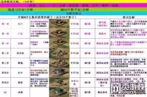 三国乱世20级技能攻略插图