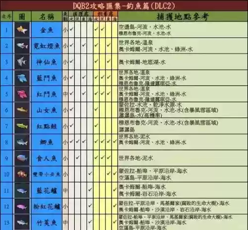 冒险岛2钓鱼四阶装备插图