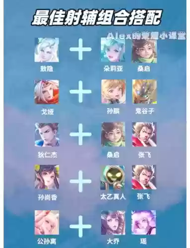 辅助射手搭配阵容插图1