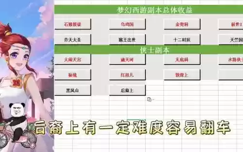 梦幻西游270级副本攻略