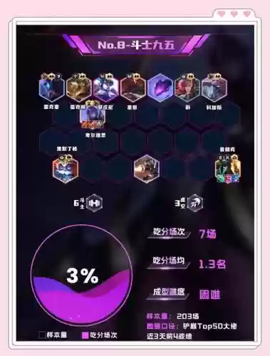 10.8阵容搭配