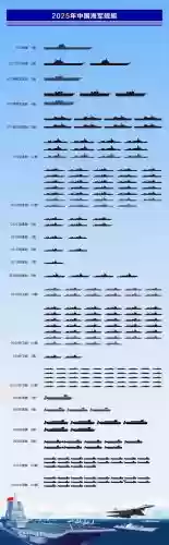 海国行军阵容插图1