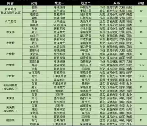 大战三国志s攻略大全插图