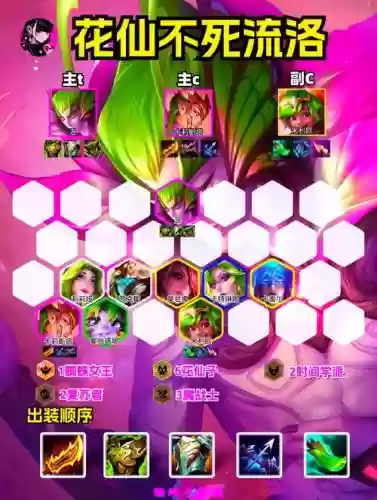 洛搭配阵容插图