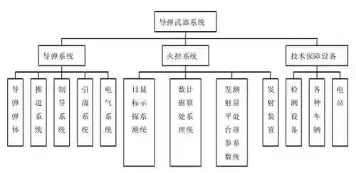 武器系统jsv0.3插图
