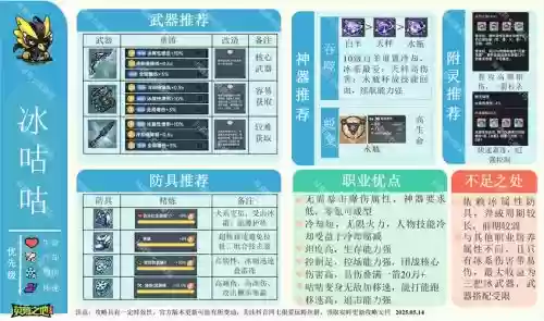 咕咕搭配阵容插图