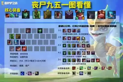 英雄黎明阵容插图