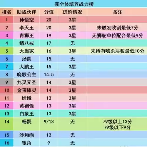 梦幻西游助战物理功插图