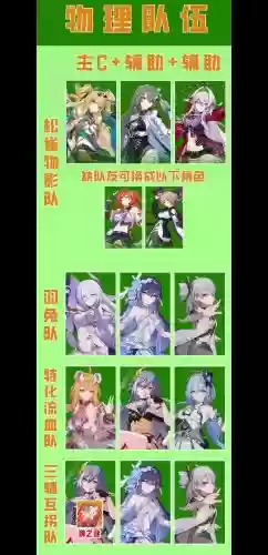 崩坏3搭配阵容插图