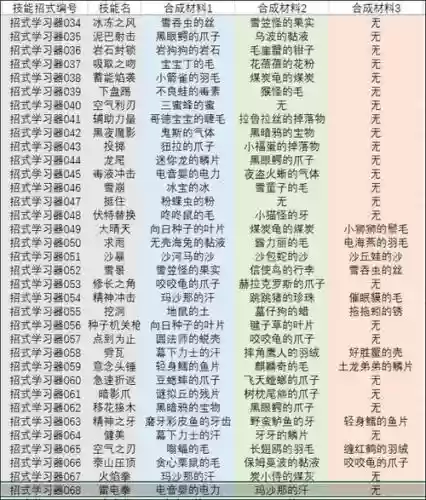 技能机名称插图1