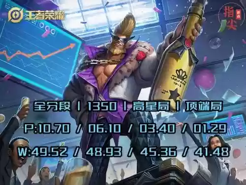 程咬金搭配阵容插图1