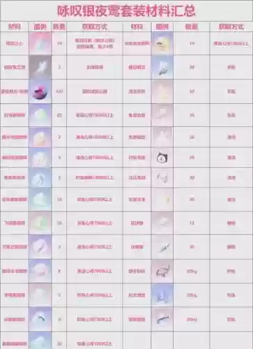 奇迹世界幸运装备续费插图