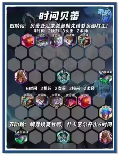 无限发育阵容搭配