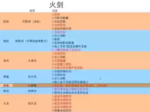 鬼谷技能书买哪些