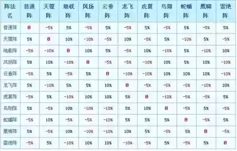 梦幻西游一共多少个阵法