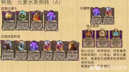 战棋2022元素阵容搭配