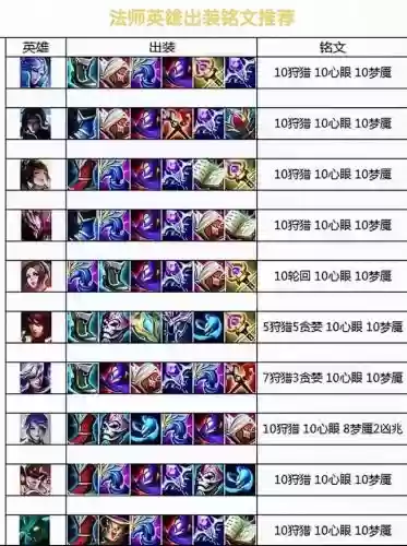 英雄技能无限使用方法插图1