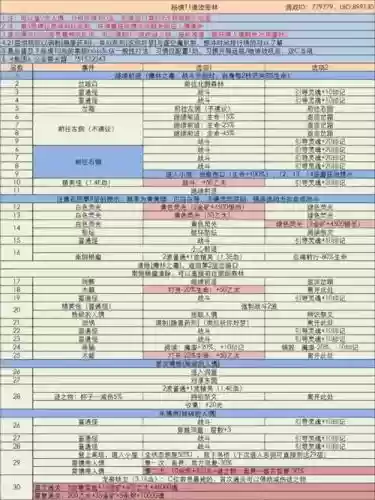 地下城堡3初期阵容搭配