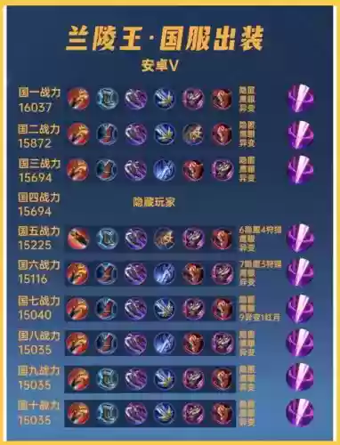 王者荣耀s7兰陵王攻略插图