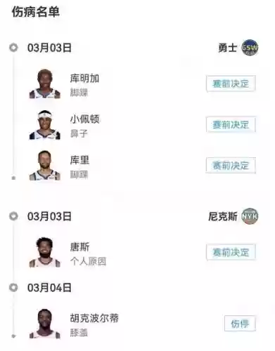 伤病阵容名单插图1